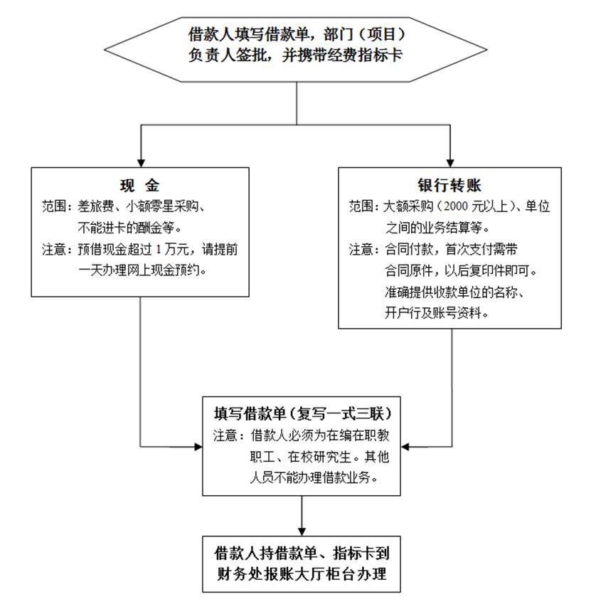 https://finance.ustc.edu.cn/_upload/article/images/10/6b/4d0ecba04be5abf16e7137e0e027/ca5036b7-5a04-4e90-9d5a-c0eb1e6d2224.bmp