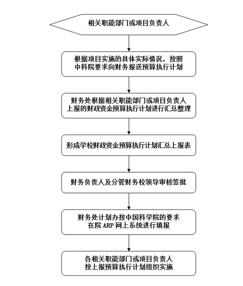 https://finance.ustc.edu.cn/_upload/article/images/1f/9a/6b4547cc4e41b5be0e2fac46c90f/90a799bb-7391-4eb9-ad12-7040e71ef1f2.bmp