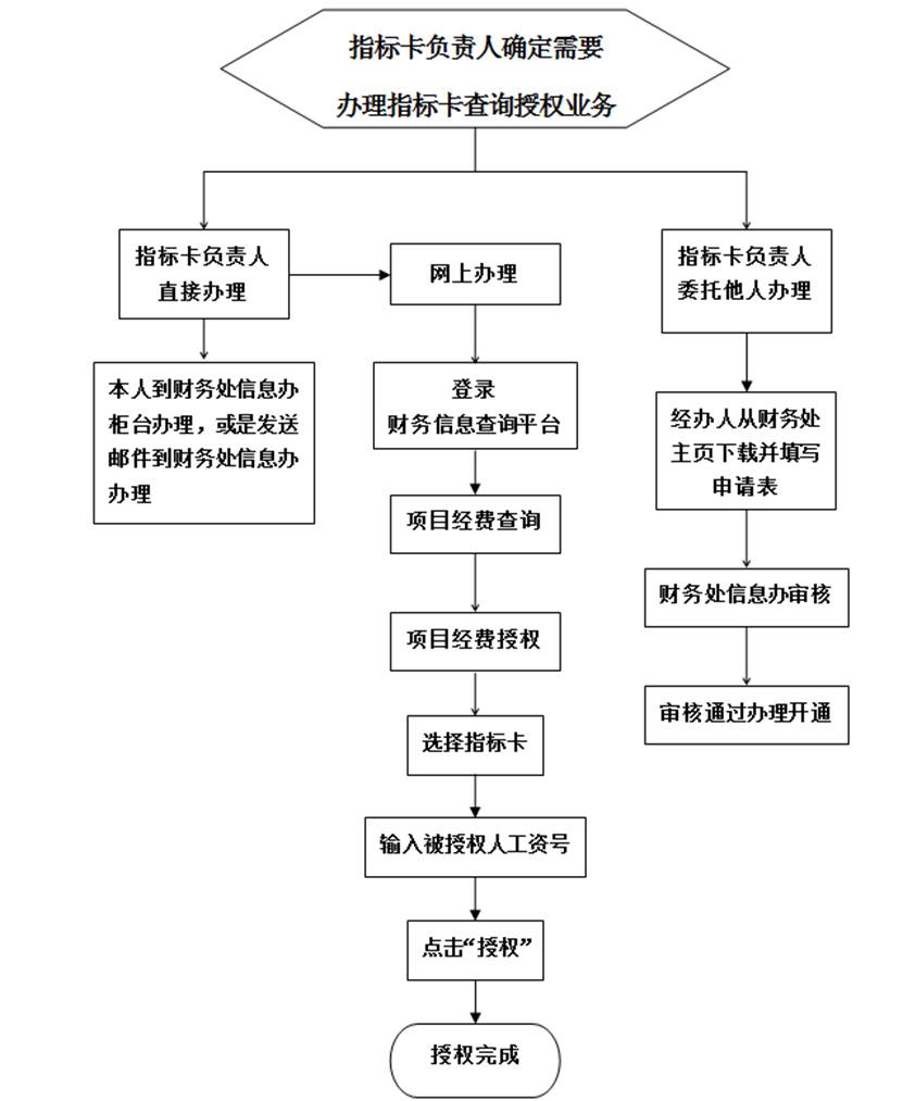 https://finance.ustc.edu.cn/_upload/article/images/42/93/e3acd6014db28e6440622f6183ea/b186df30-2886-4843-96e2-60744a291f6a.bmp