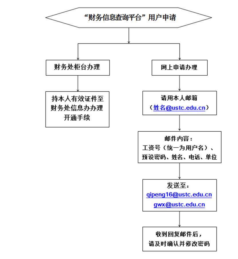 https://finance.ustc.edu.cn/_upload/article/images/90/d6/6579f2224673af4003b77f5dd6a0/d64b8942-baa1-499d-9434-ef425f66d278.bmp