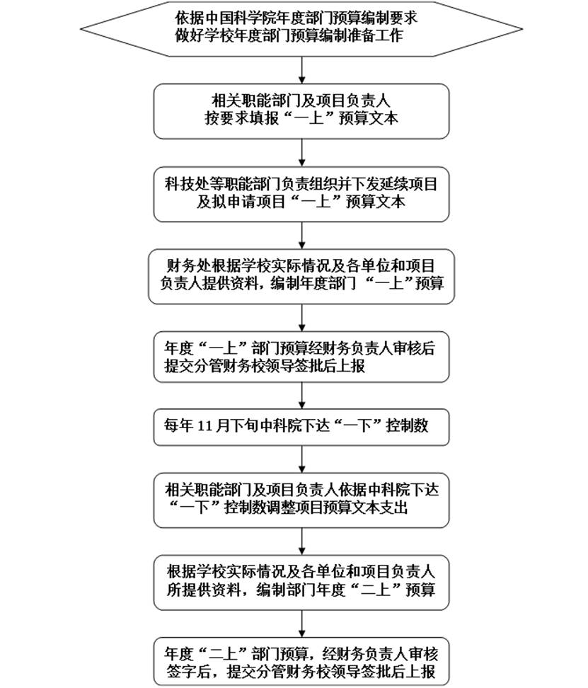 https://finance.ustc.edu.cn/_upload/article/images/ae/0d/5bc8f2ad4b3090e443c5646cee53/b52fa050-fe5f-43af-bcc8-d8dff3058620.bmp