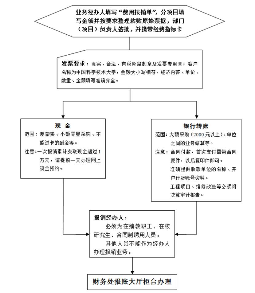 https://finance.ustc.edu.cn/_upload/article/images/e5/31/62b16f2643a889ba157845dc6151/1b0a07d7-05ad-474d-b2d9-ead9bb1ccd5f.bmp